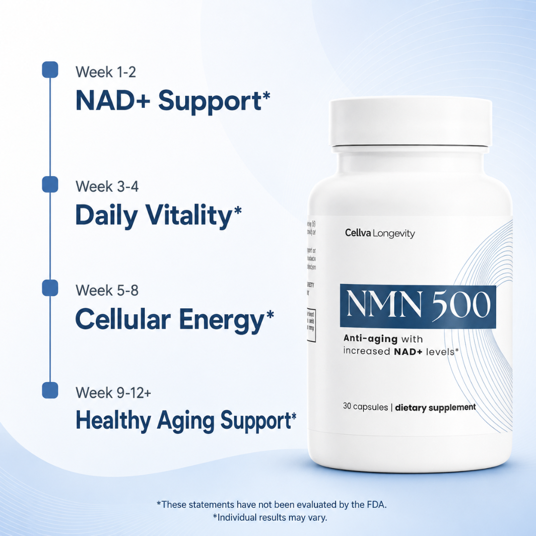 NMN Capsules (NAD+ Boost)